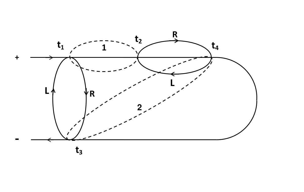 Figure 16