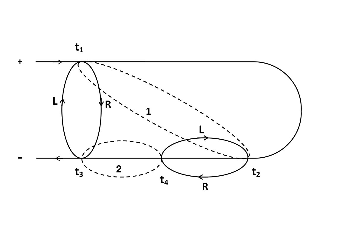 Figure 19