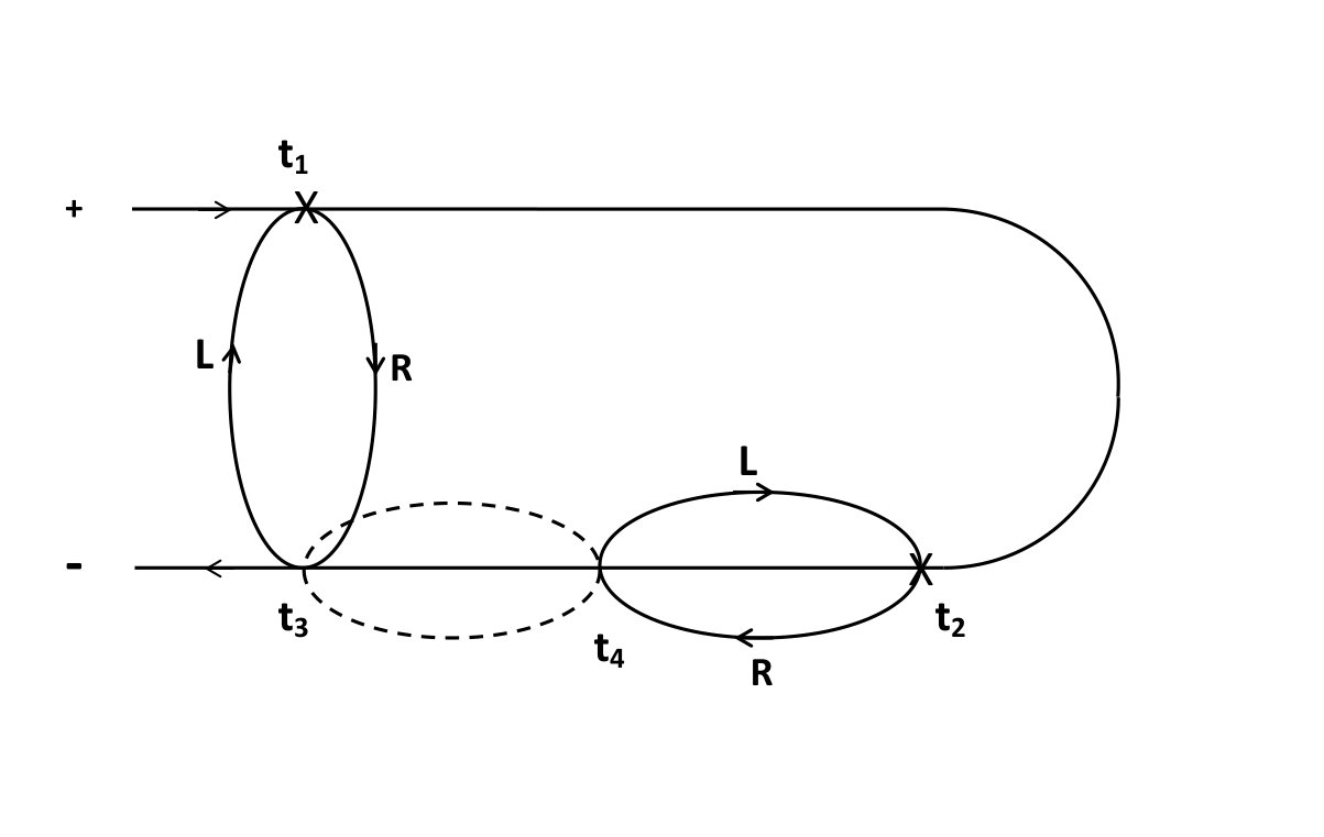 Figure 20