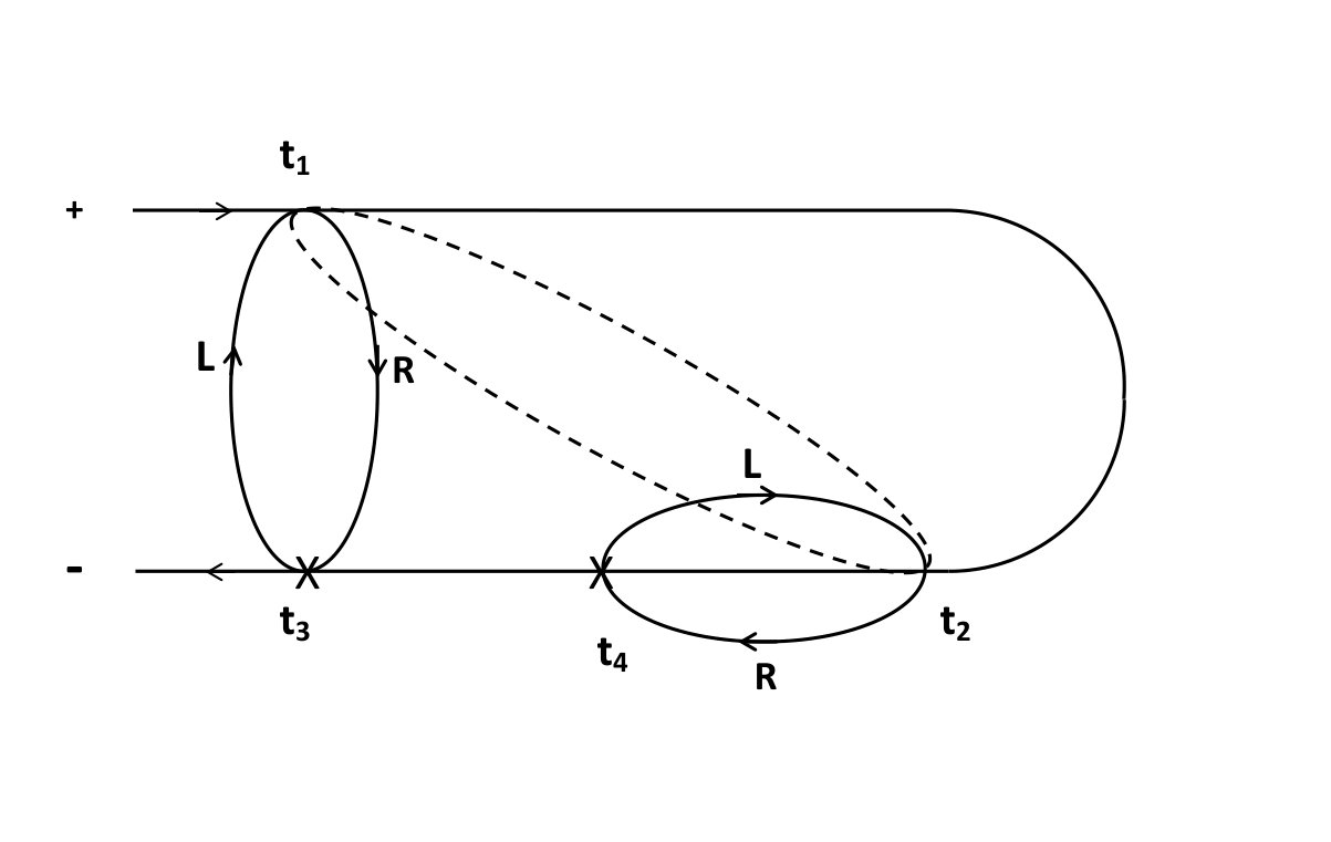 Figure 21