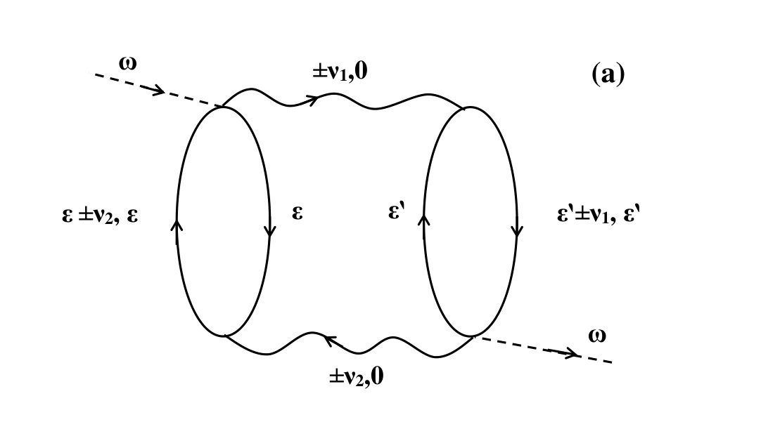 Figure 22