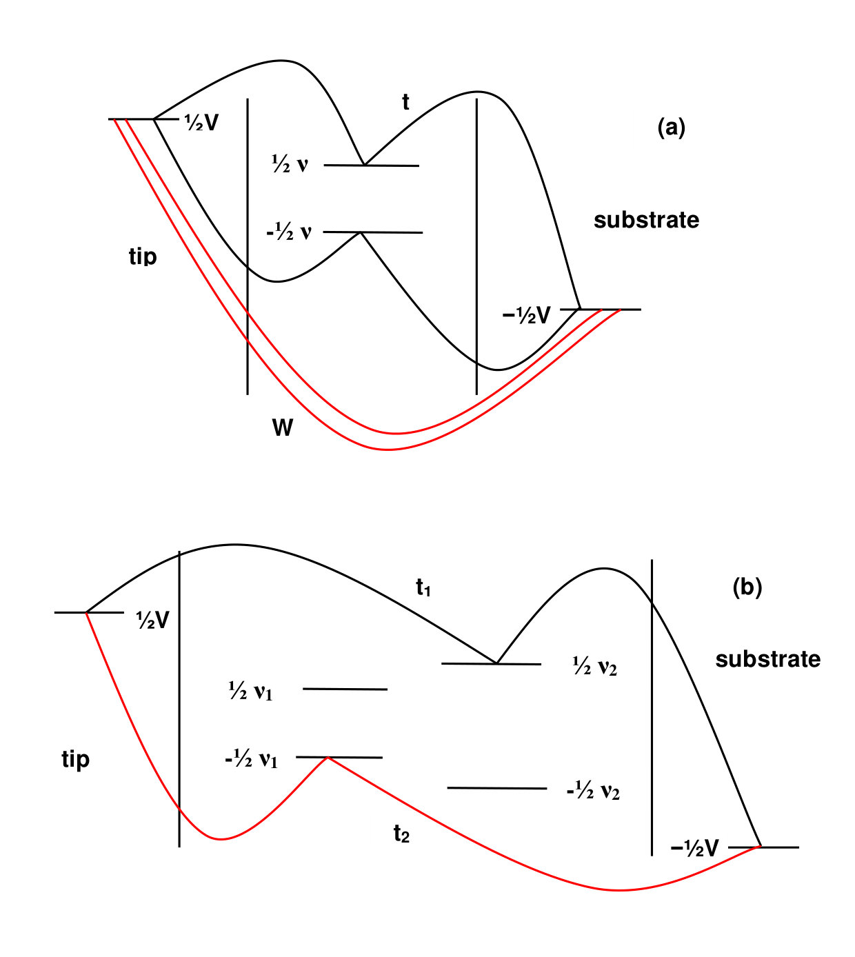 Figure 24