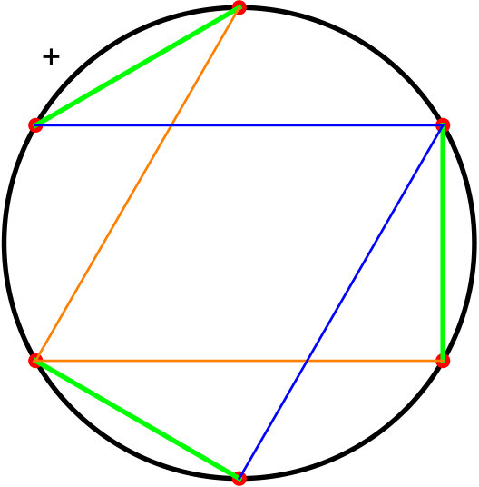 Figure 14