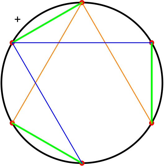 Figure 15