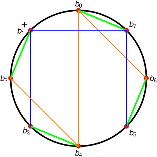 Figure 16