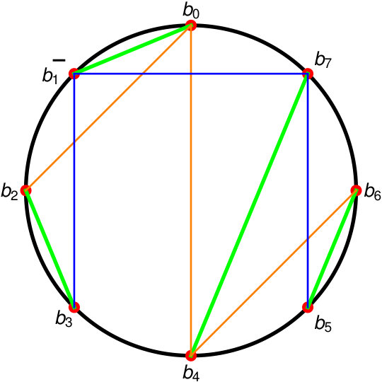 Figure 17