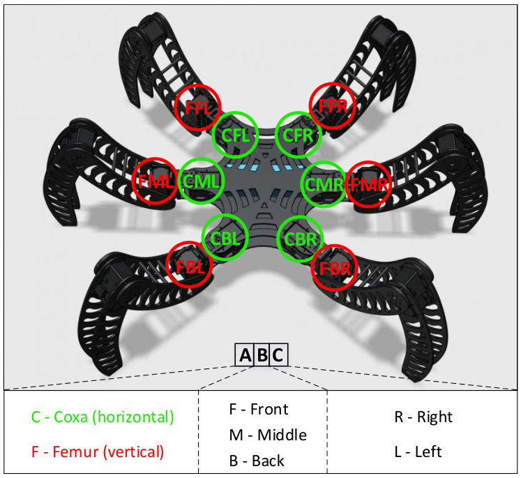 Figure 10