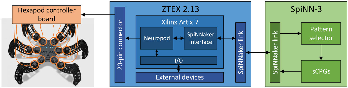 Figure 14