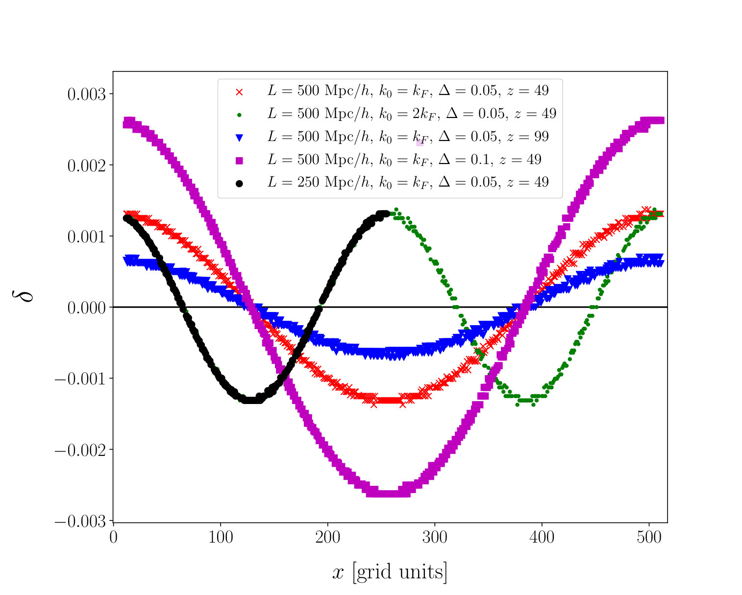 Figure 8