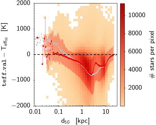 Figure 27