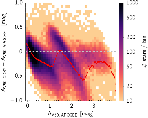 Figure 30