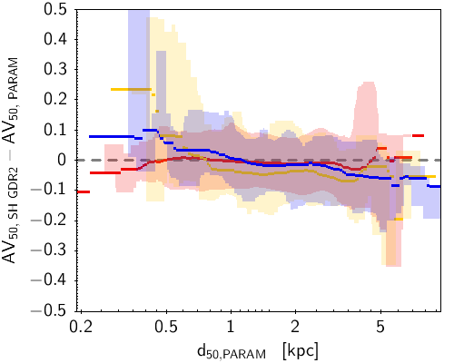 Figure 31