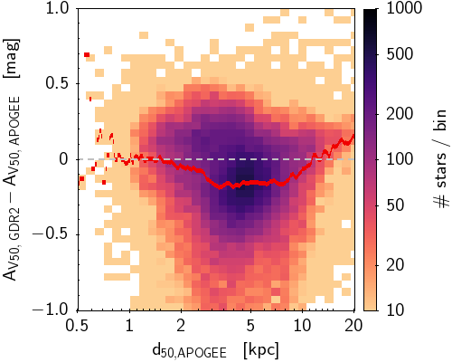 Figure 32