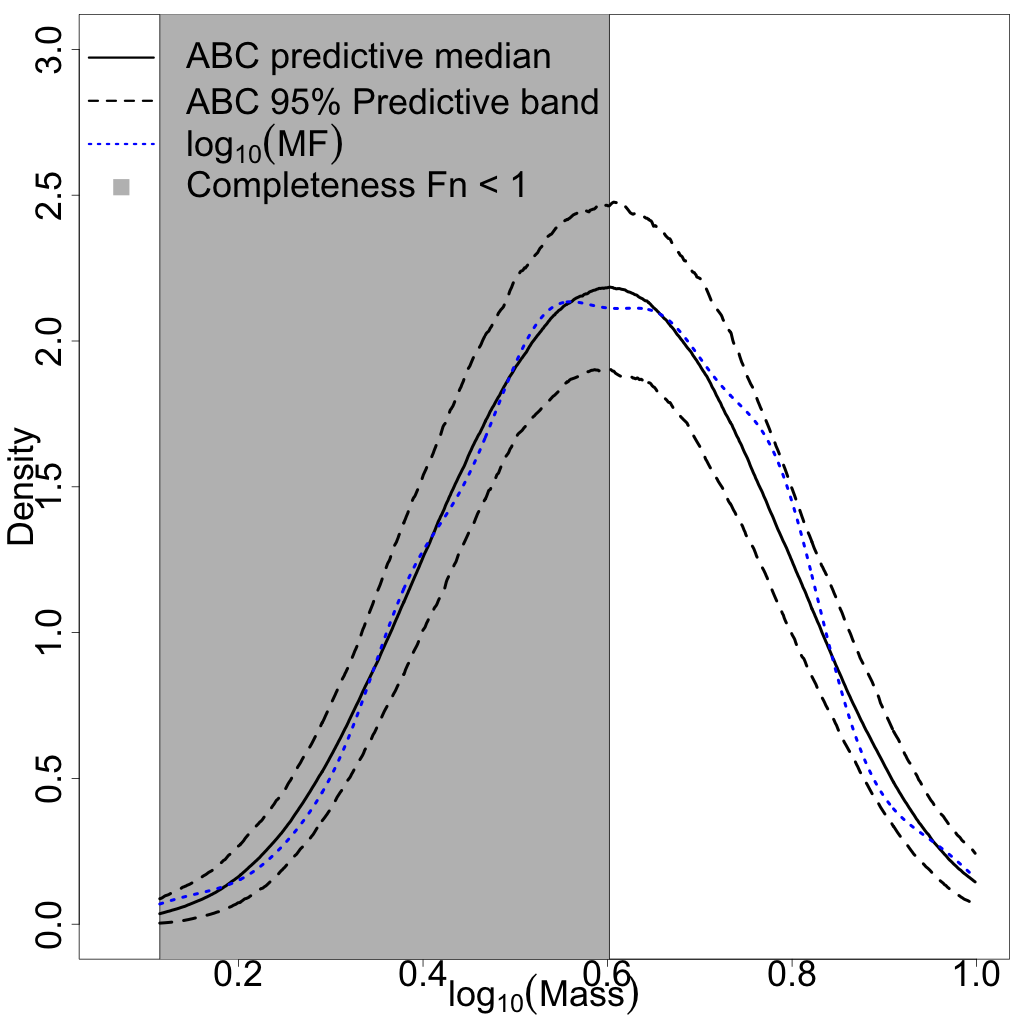 Figure 9