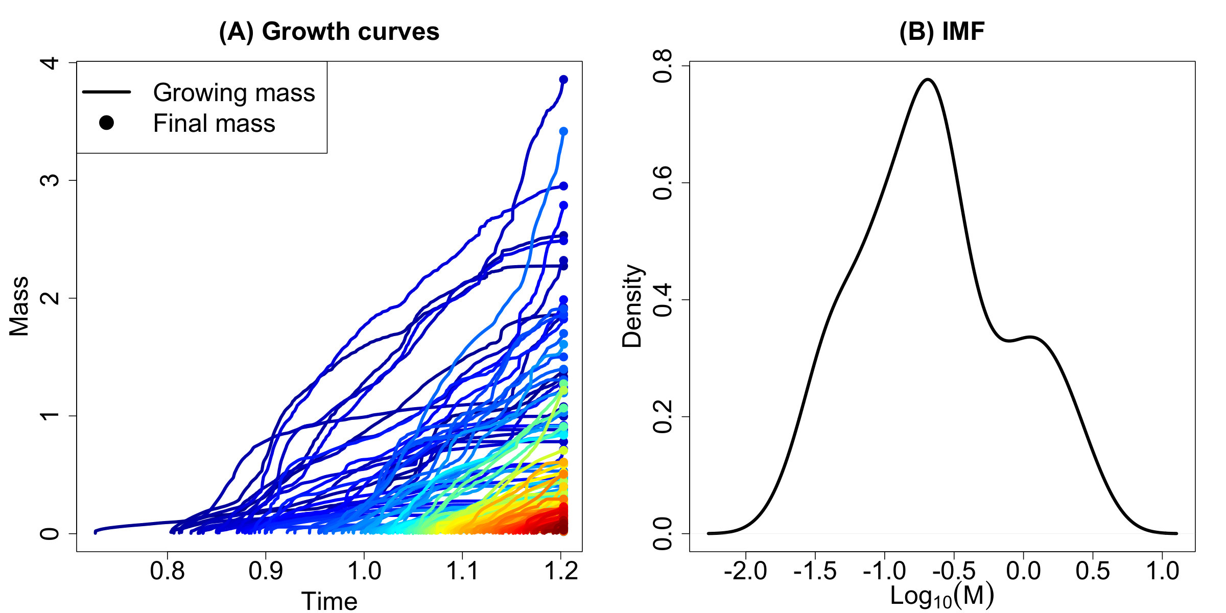 Figure 11