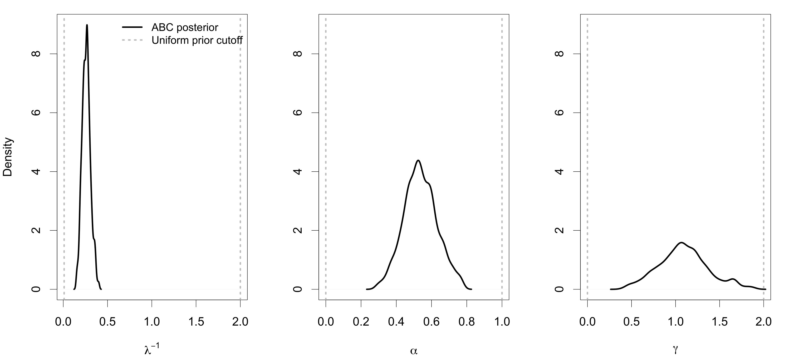 Figure 18