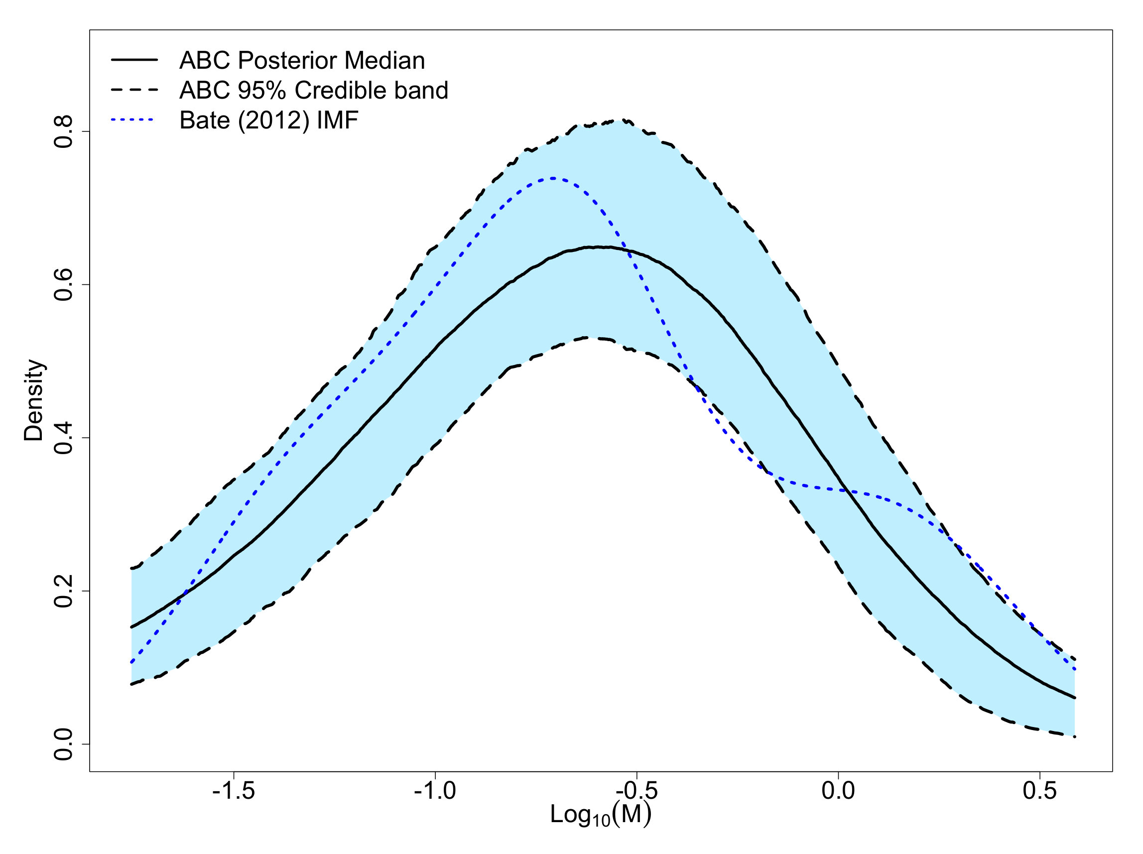 Figure 19