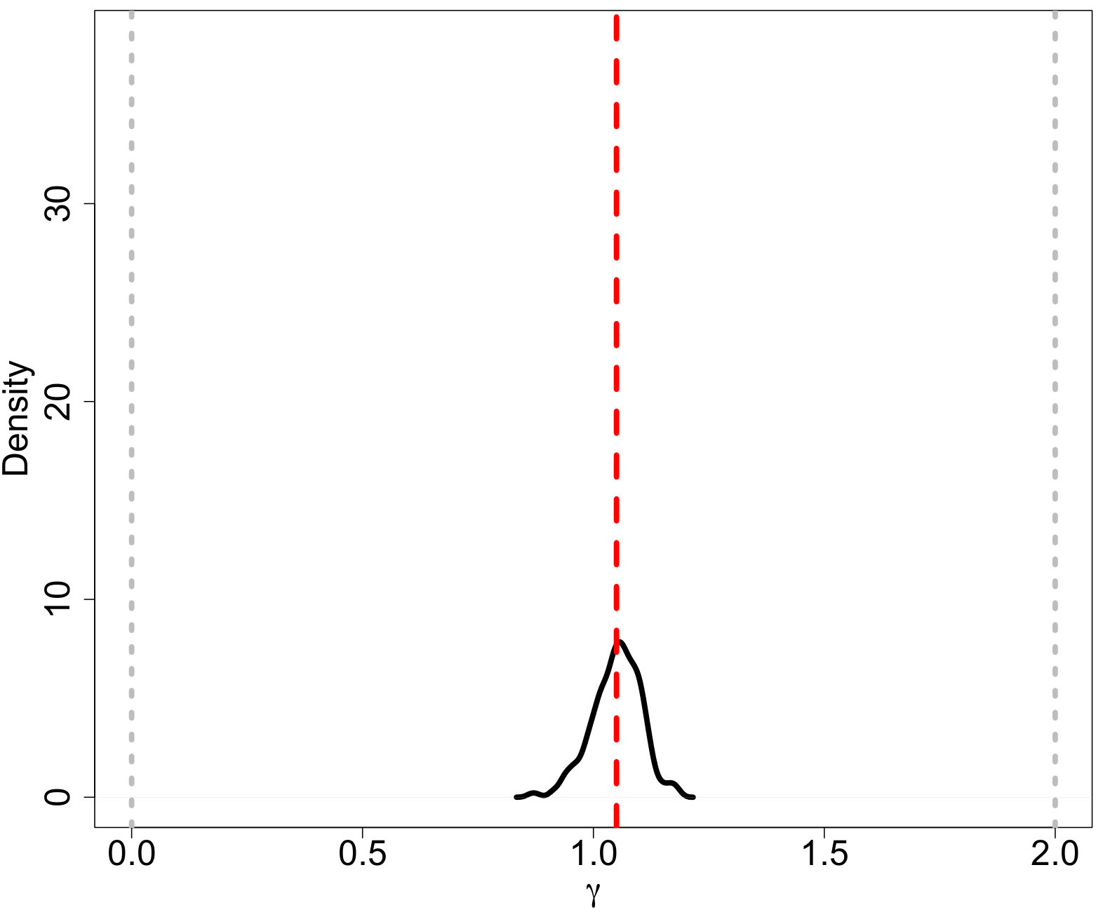 Figure 21