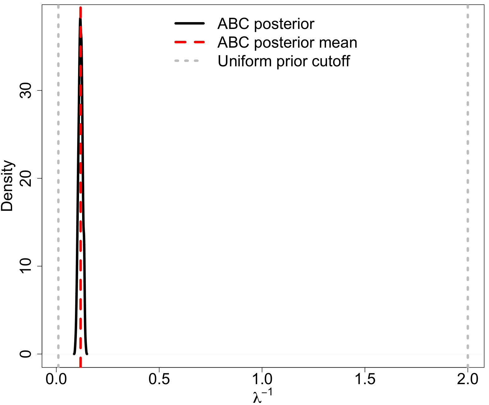 Figure 22