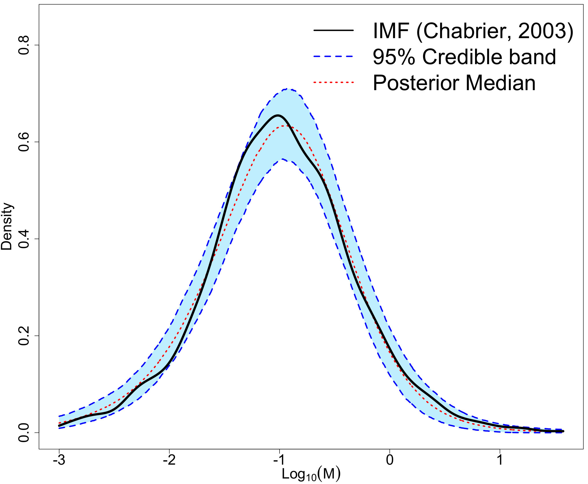 Figure 23