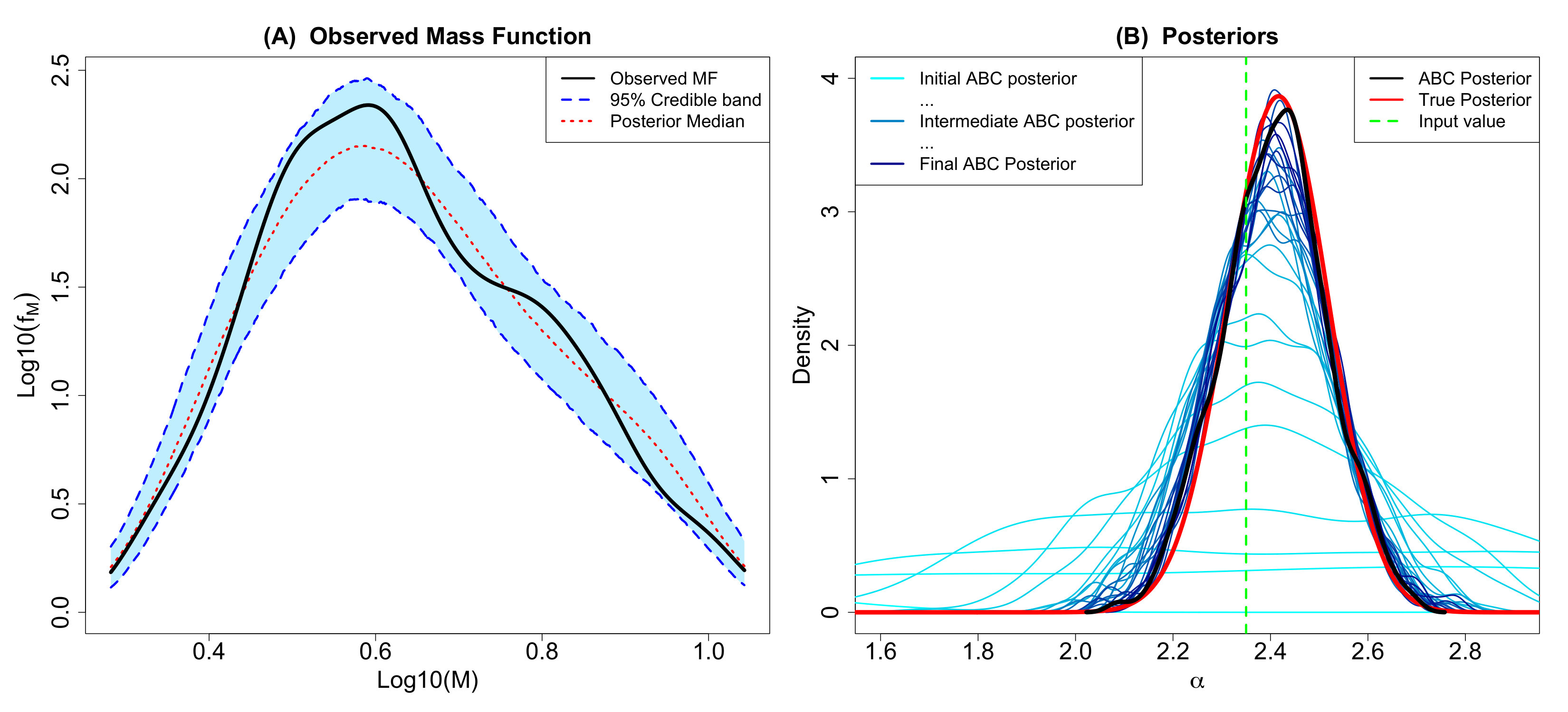 Figure 25