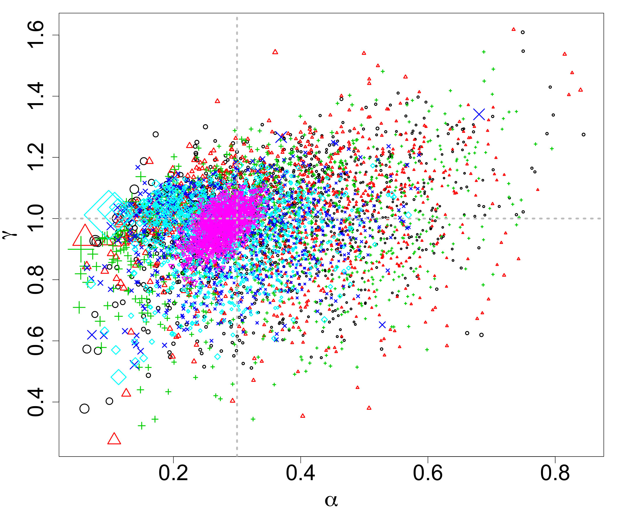 Figure 27