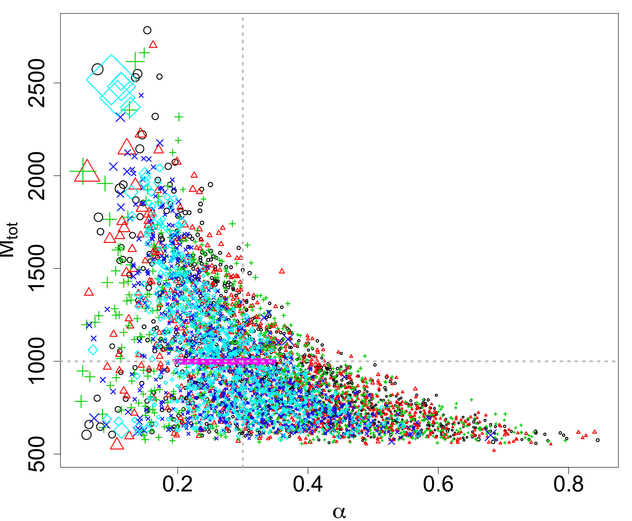 Figure 28