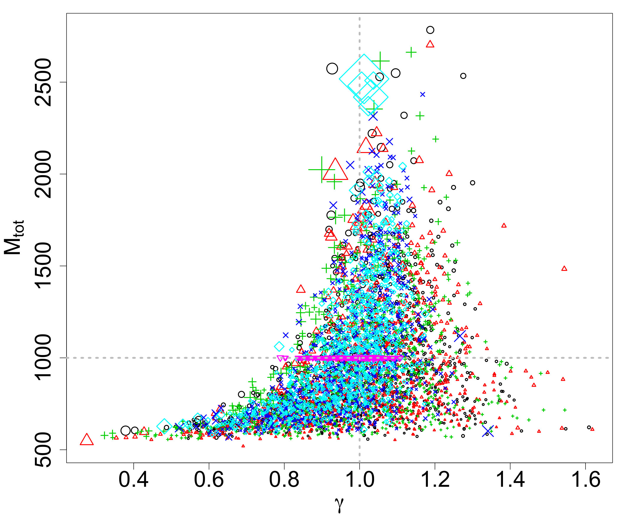 Figure 29