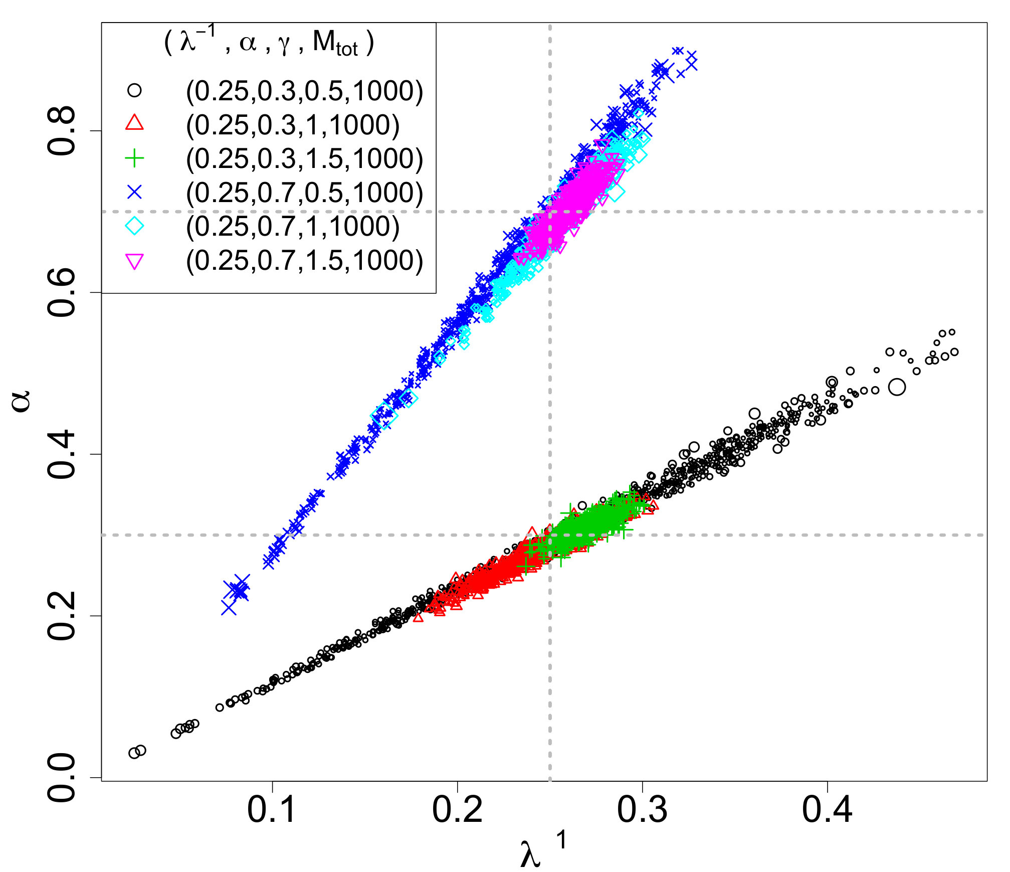 Figure 30