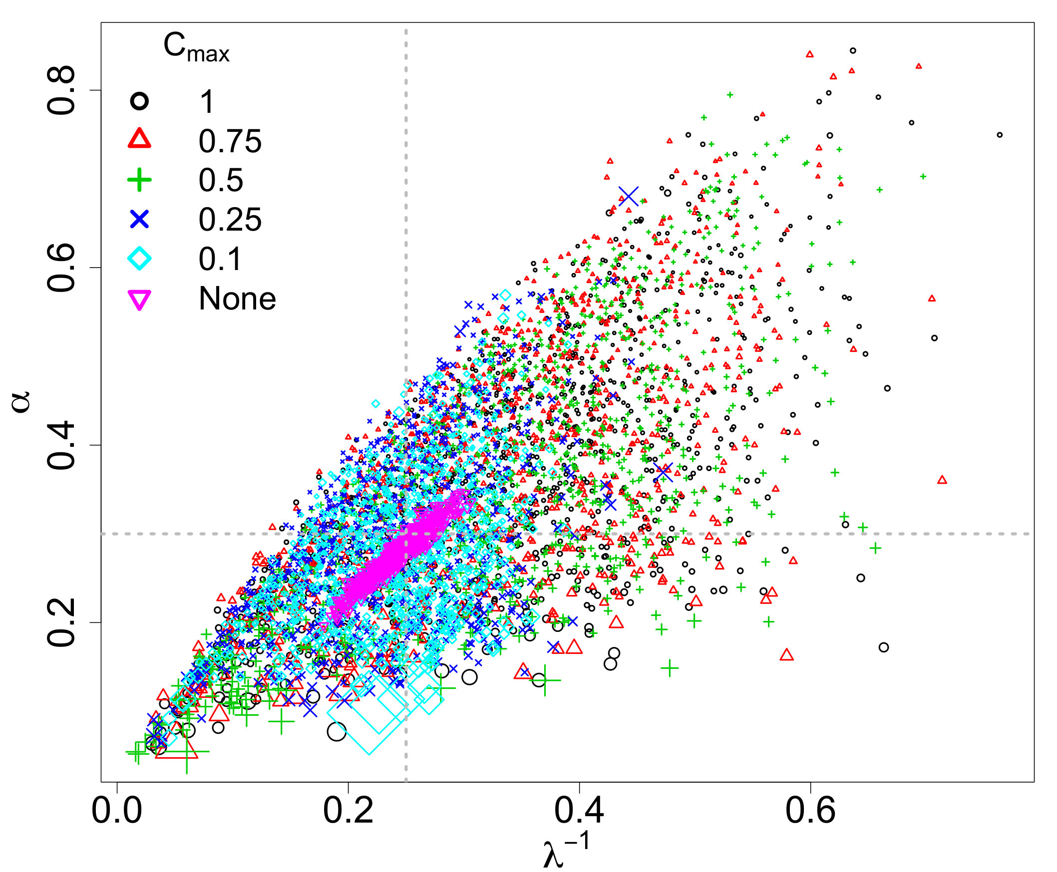Figure 31