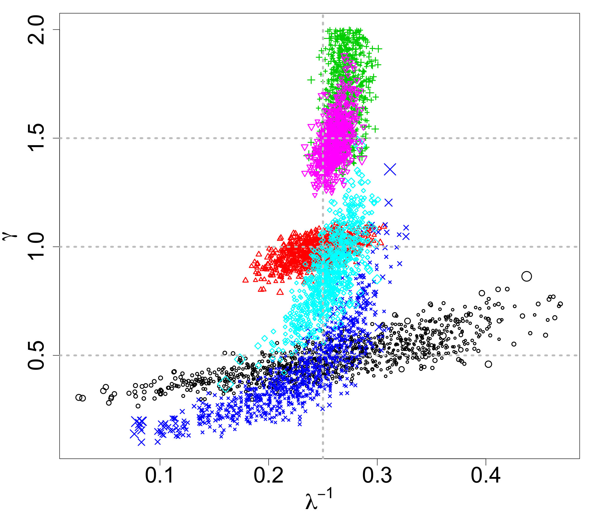 Figure 32