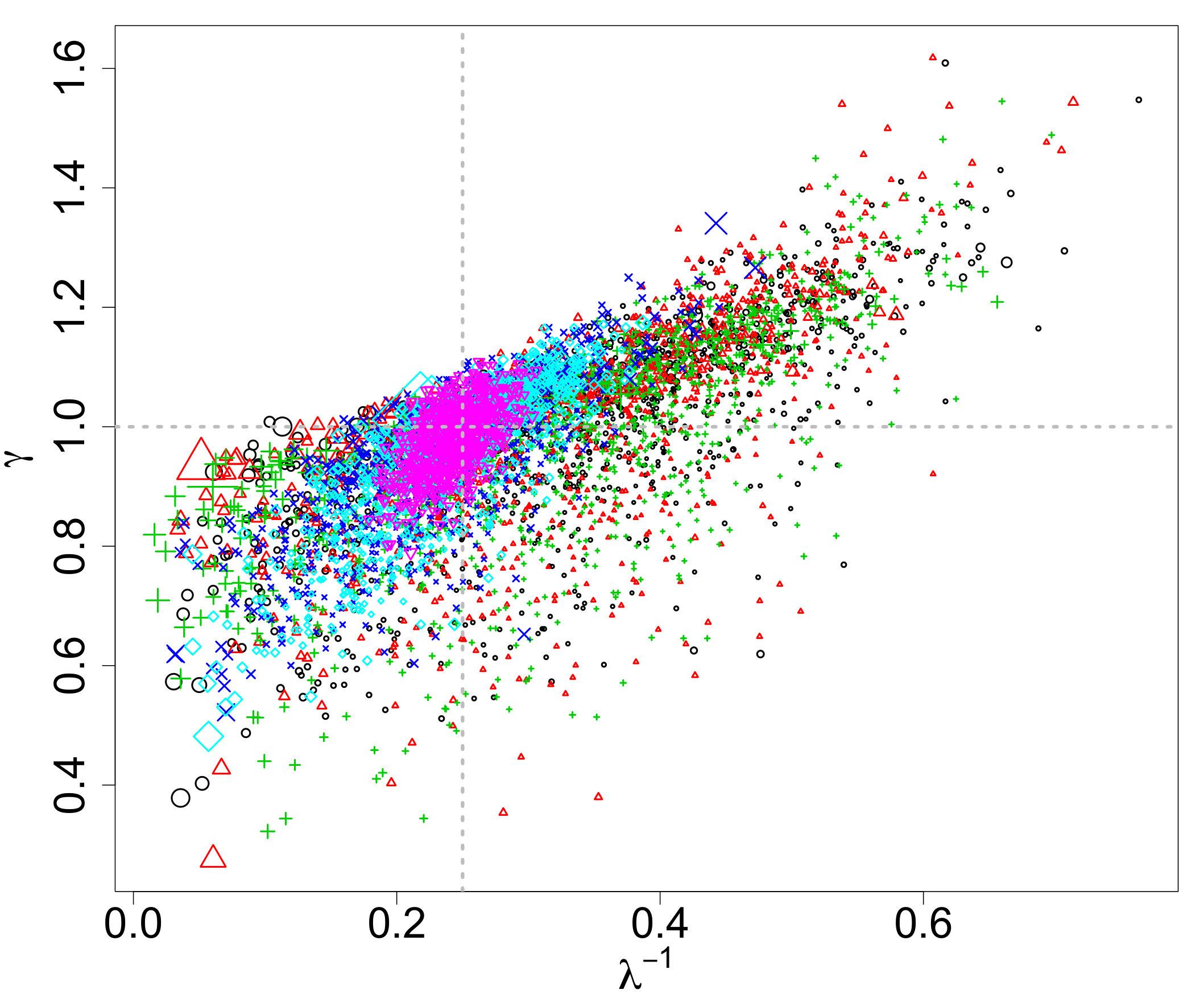 Figure 33
