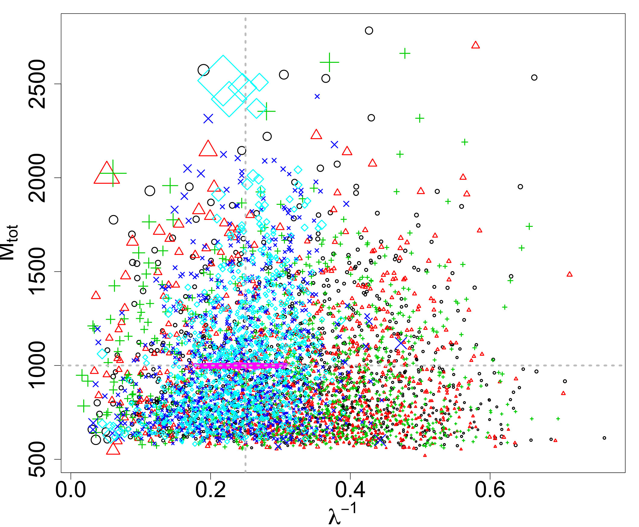 Figure 34
