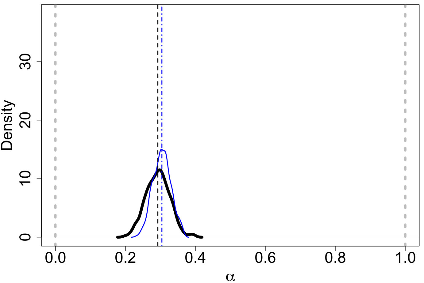 Figure 35