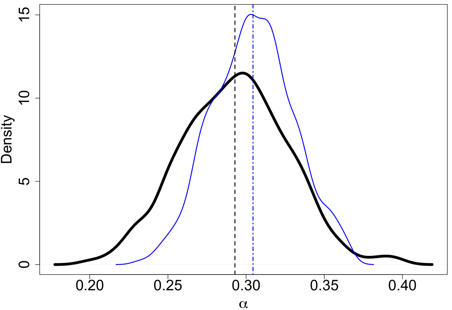 Figure 36