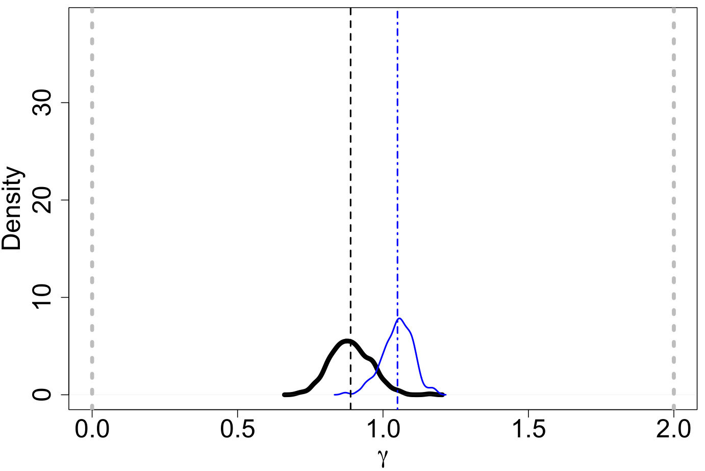 Figure 37