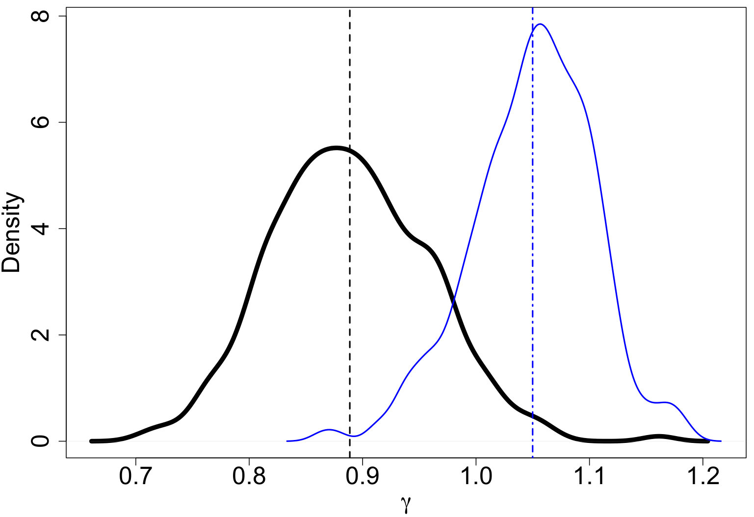 Figure 38