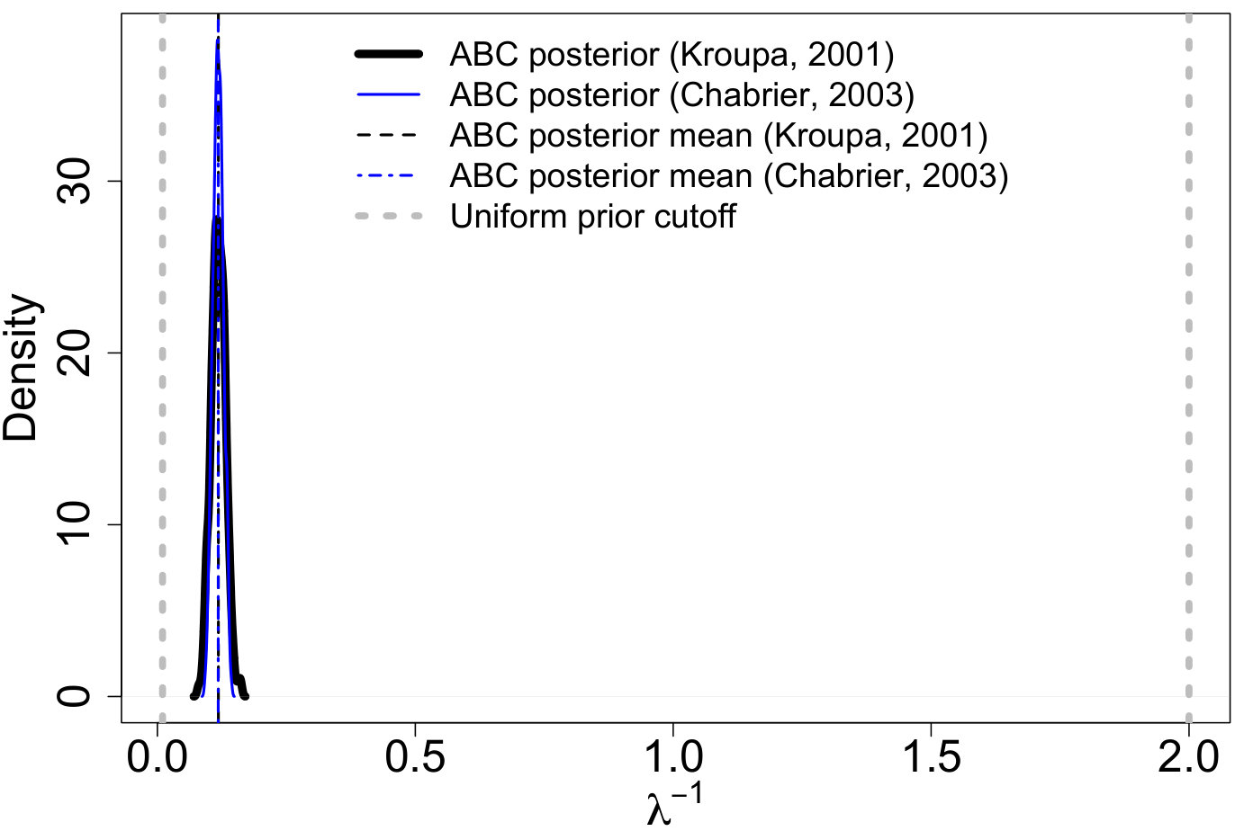 Figure 39