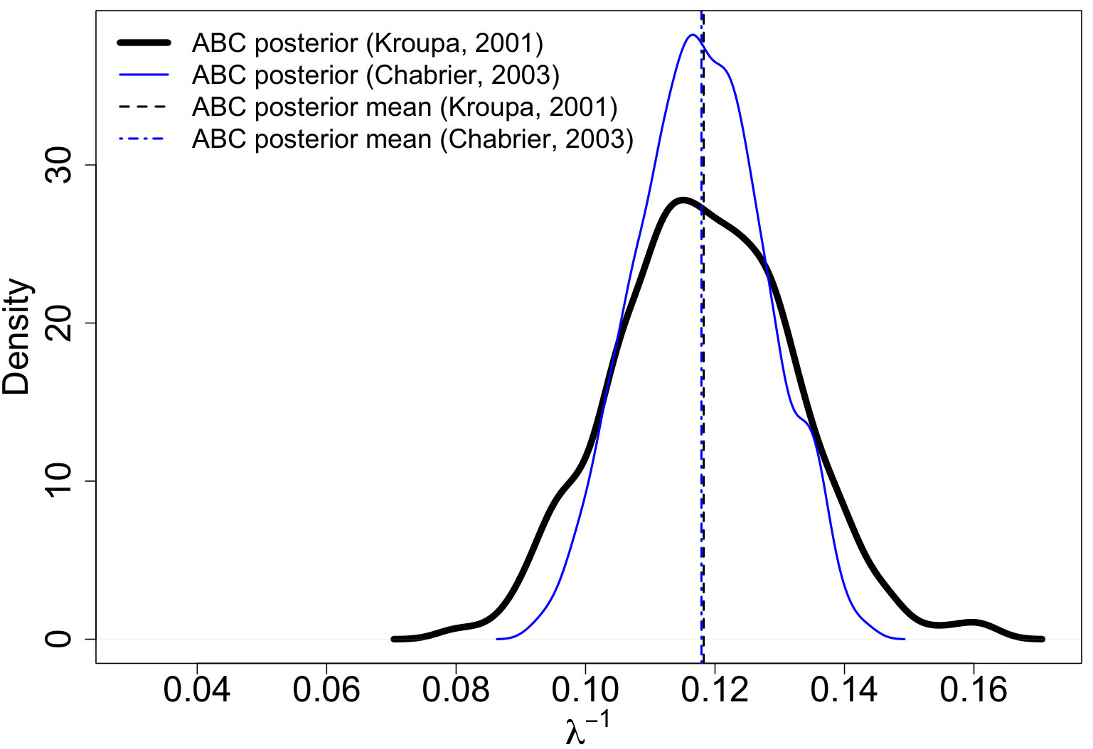 Figure 40