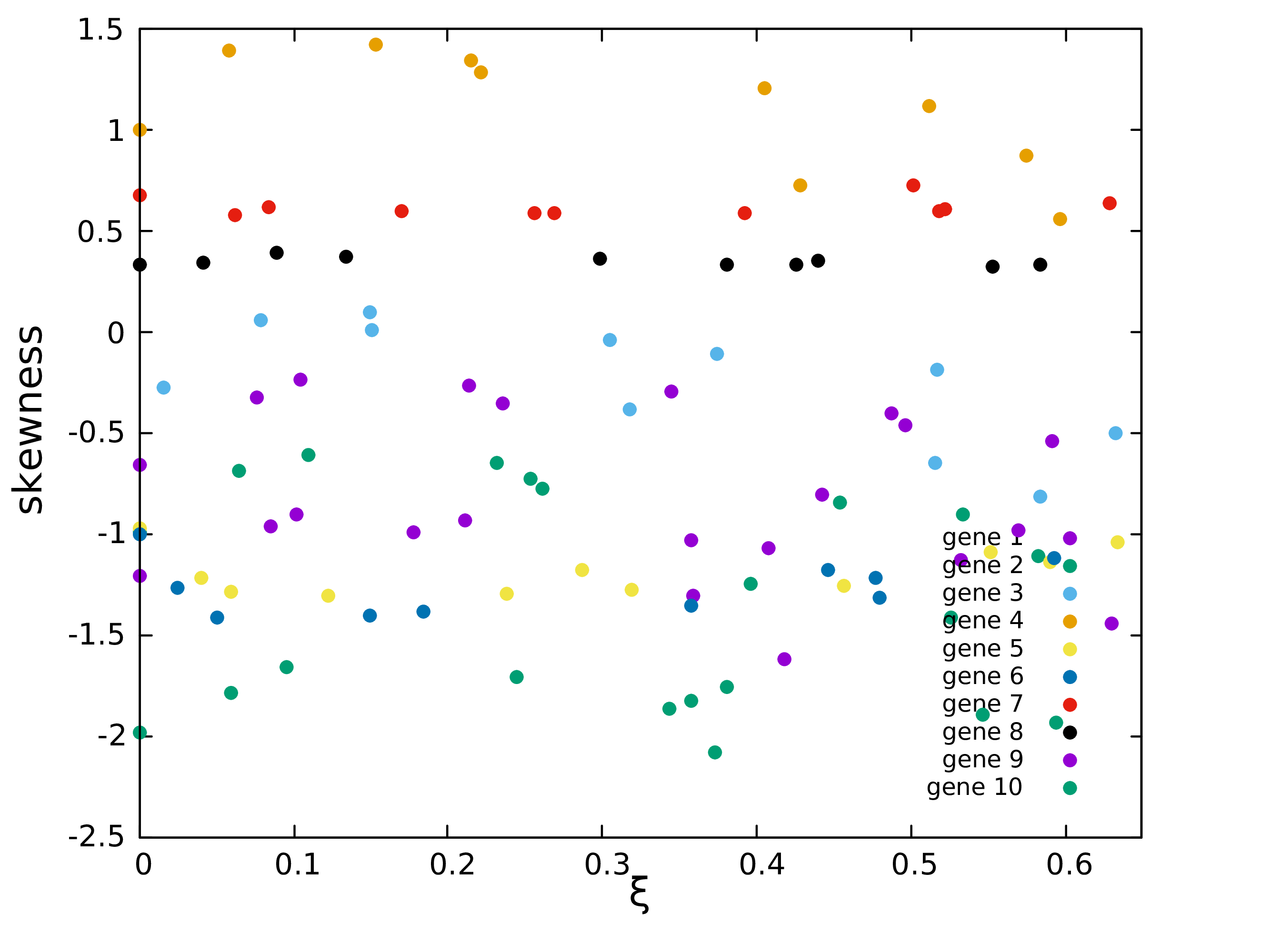 Figure 8