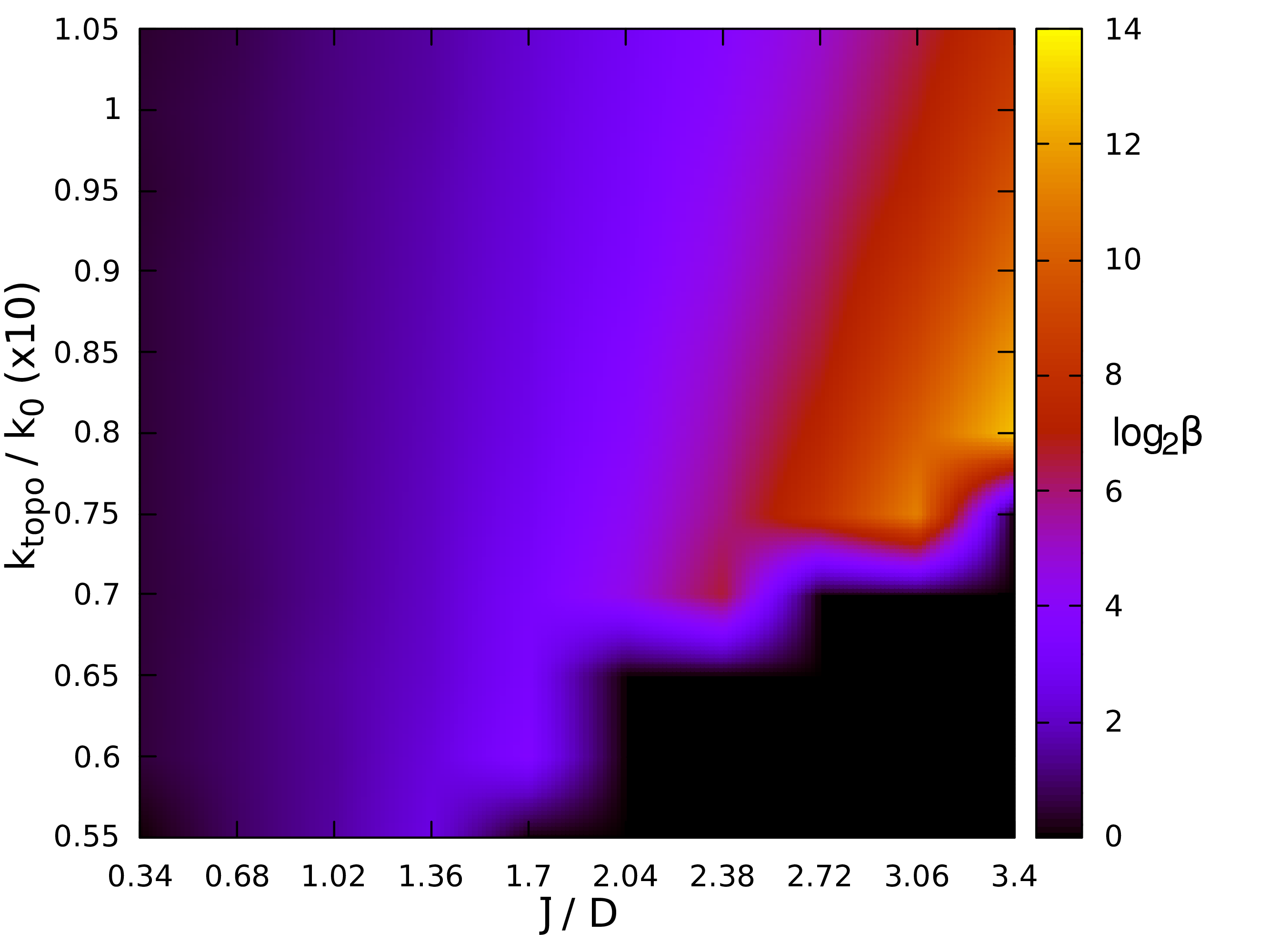 Figure 16