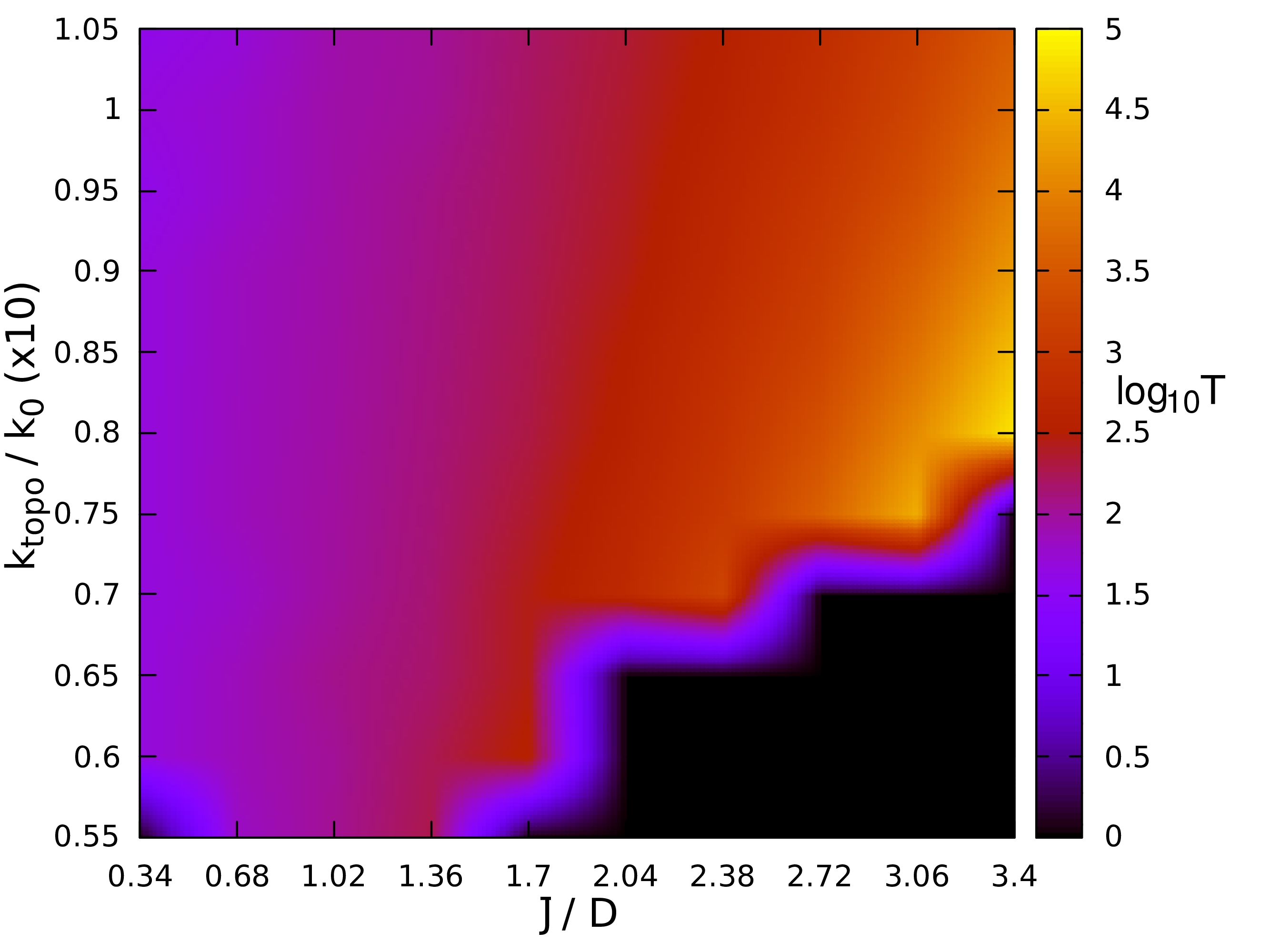 Figure 17