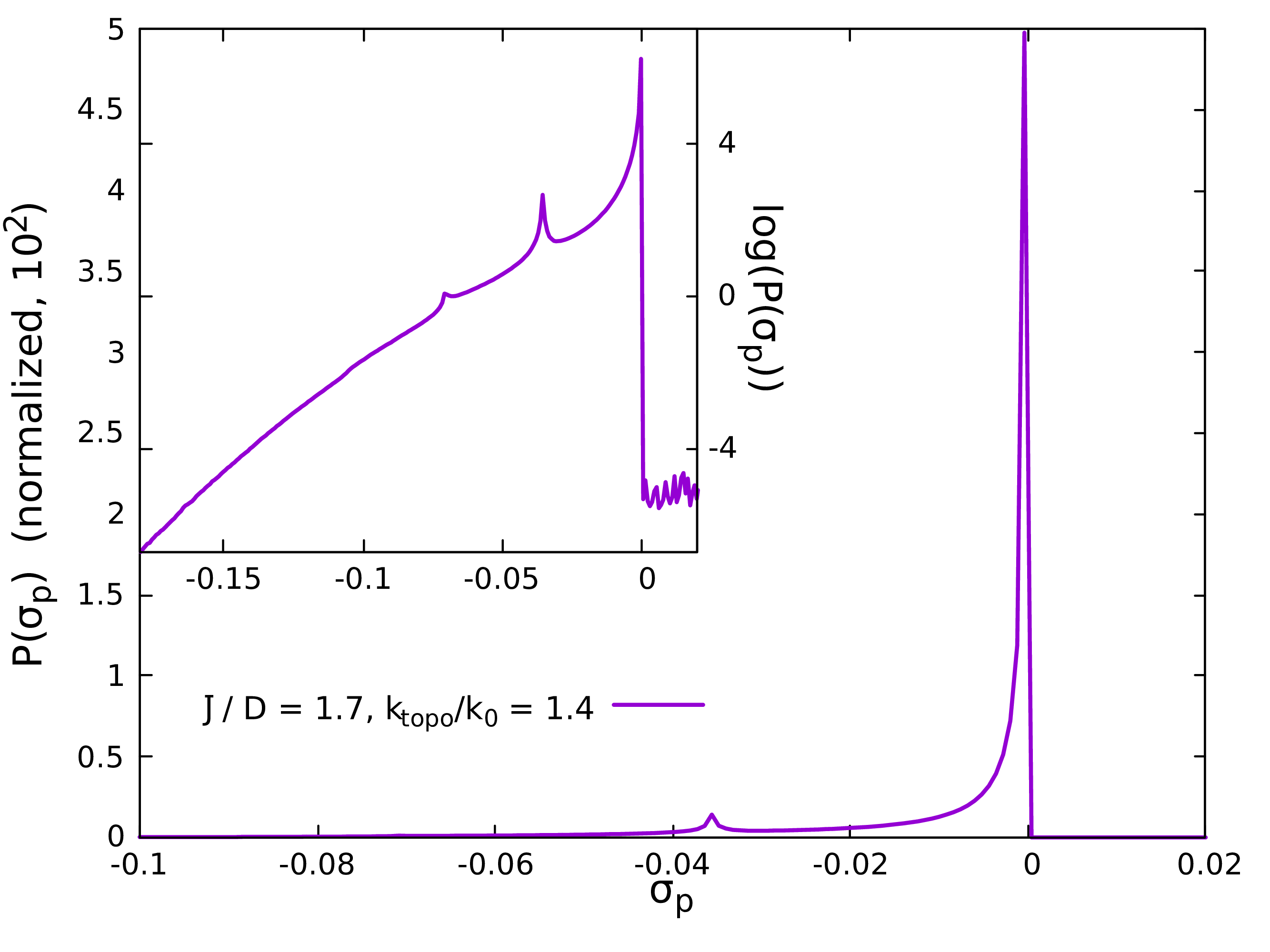 Figure 18