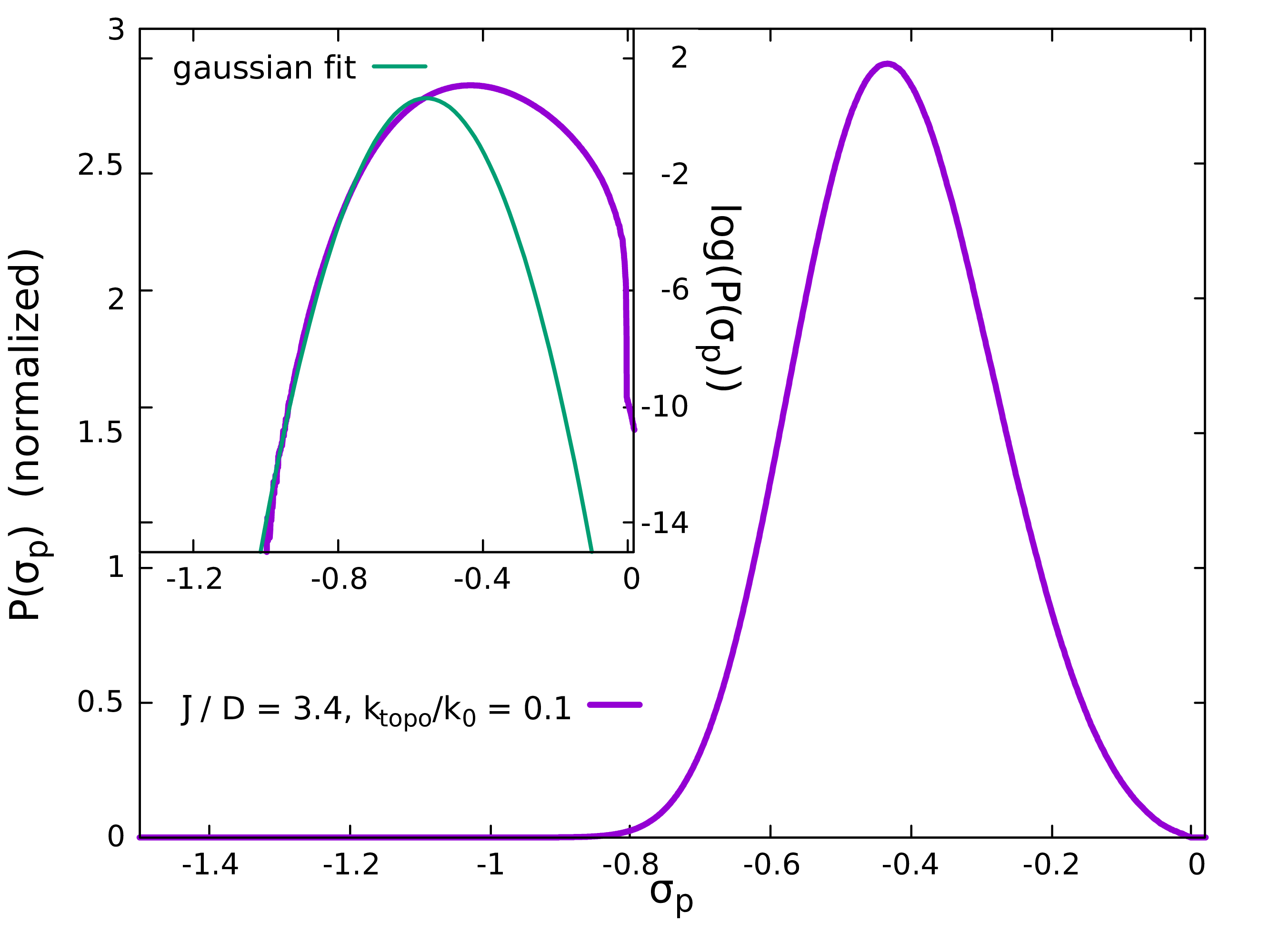 Figure 19