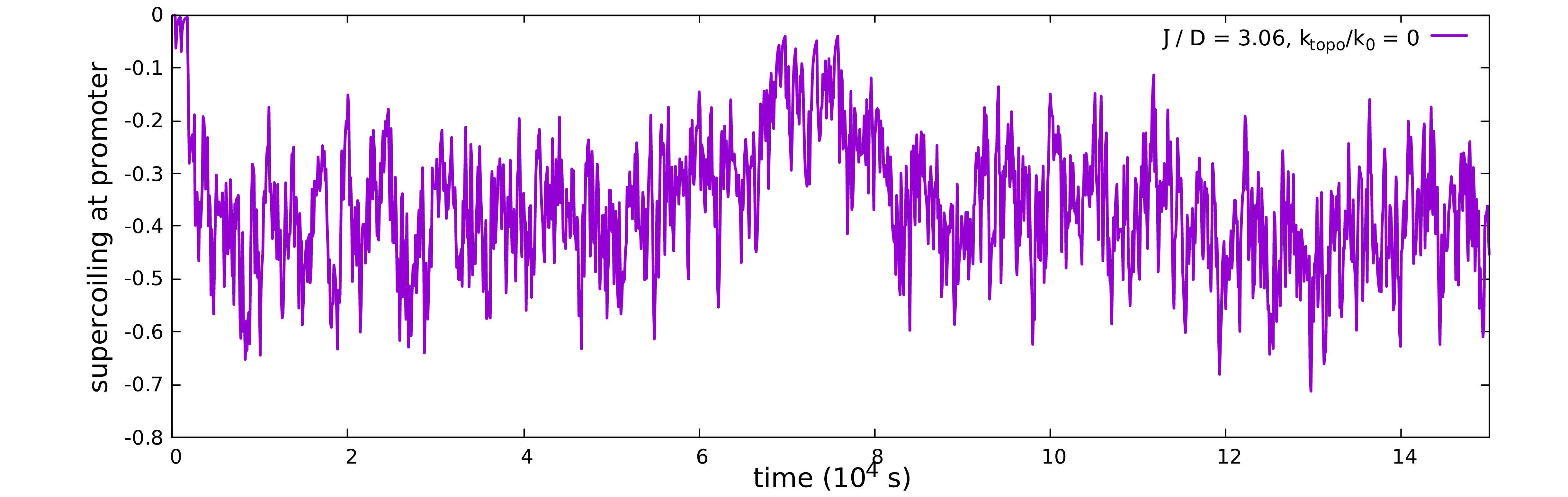 Figure 20