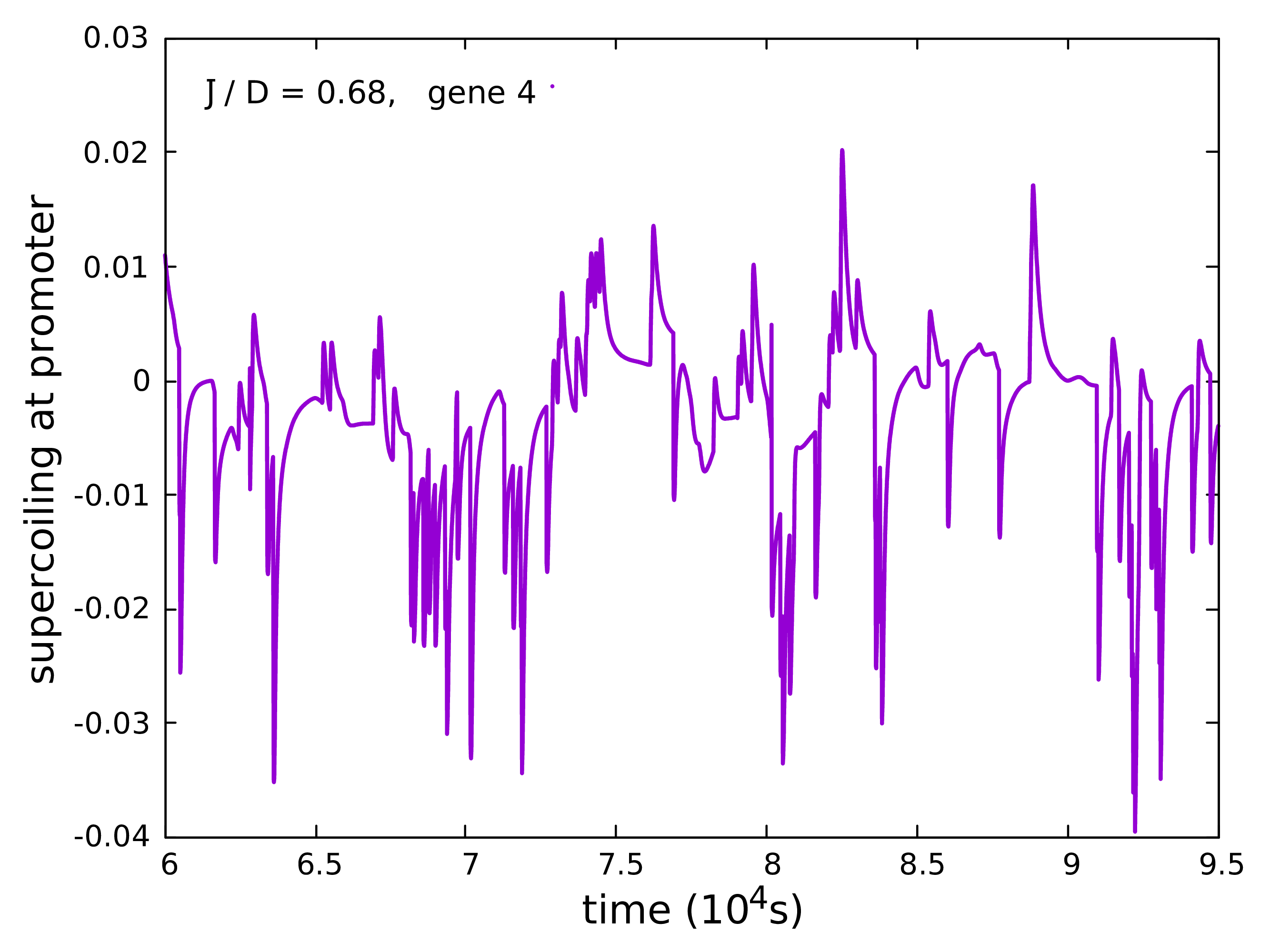 Figure 21