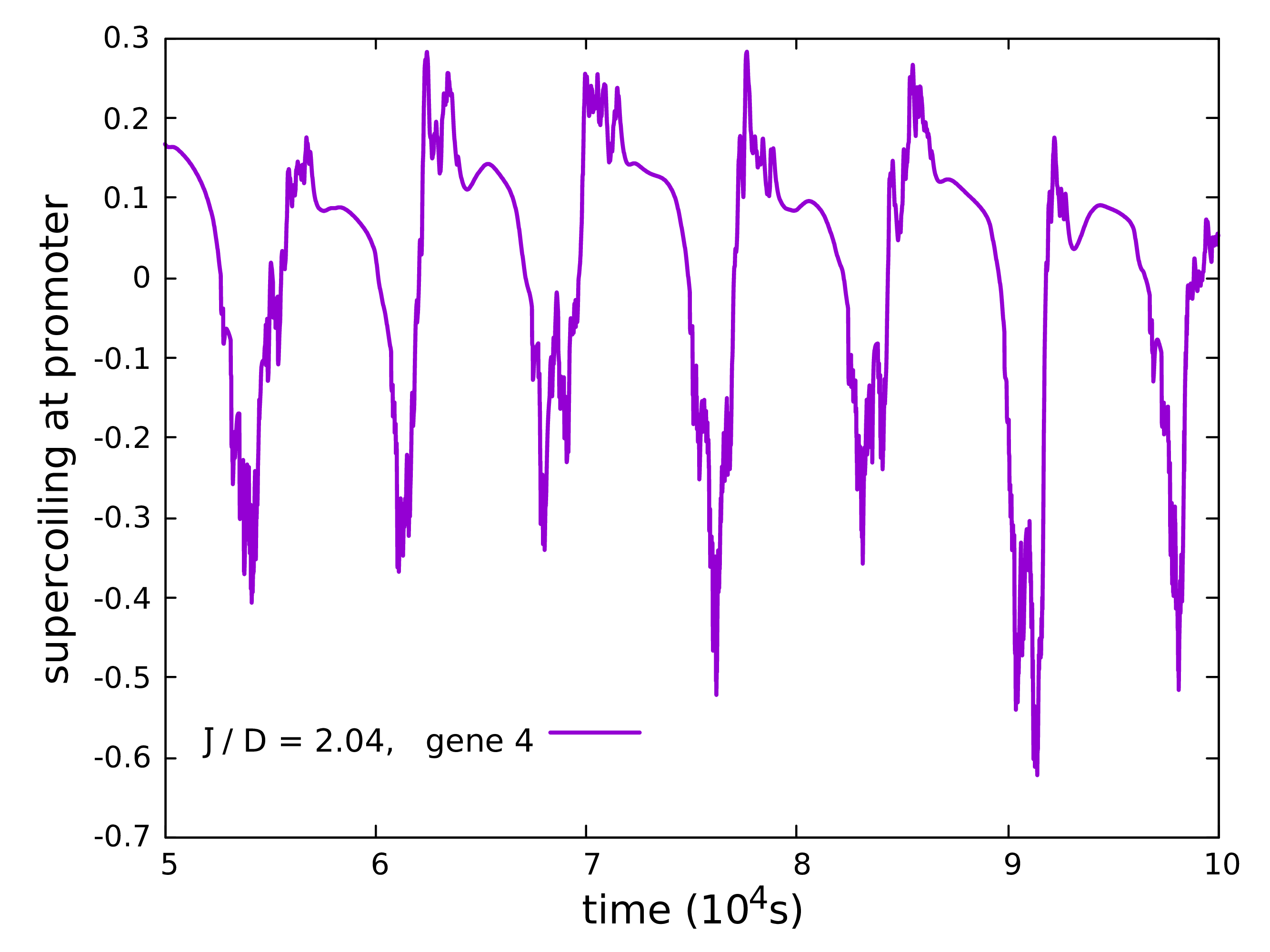 Figure 22