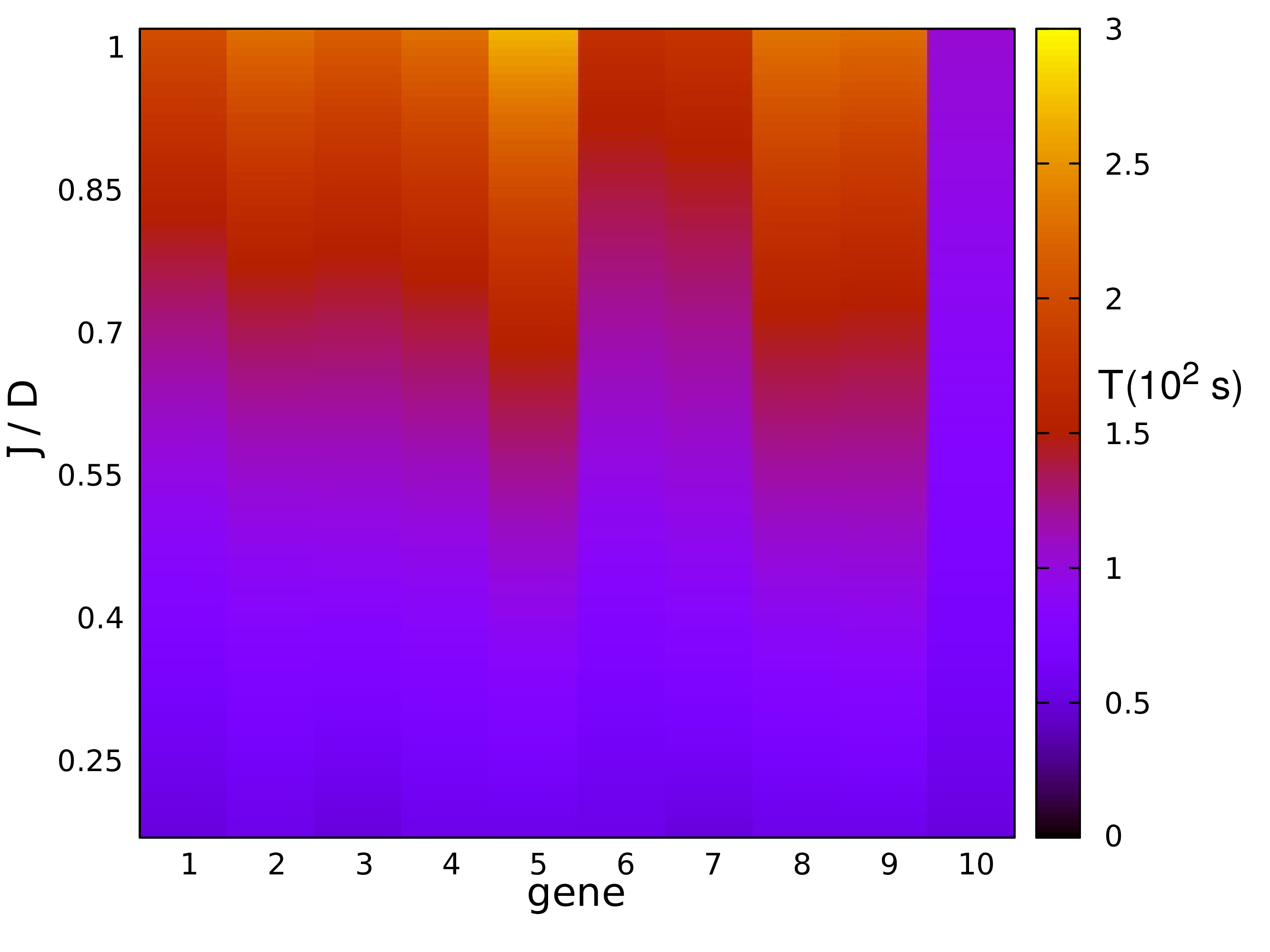 Figure 24