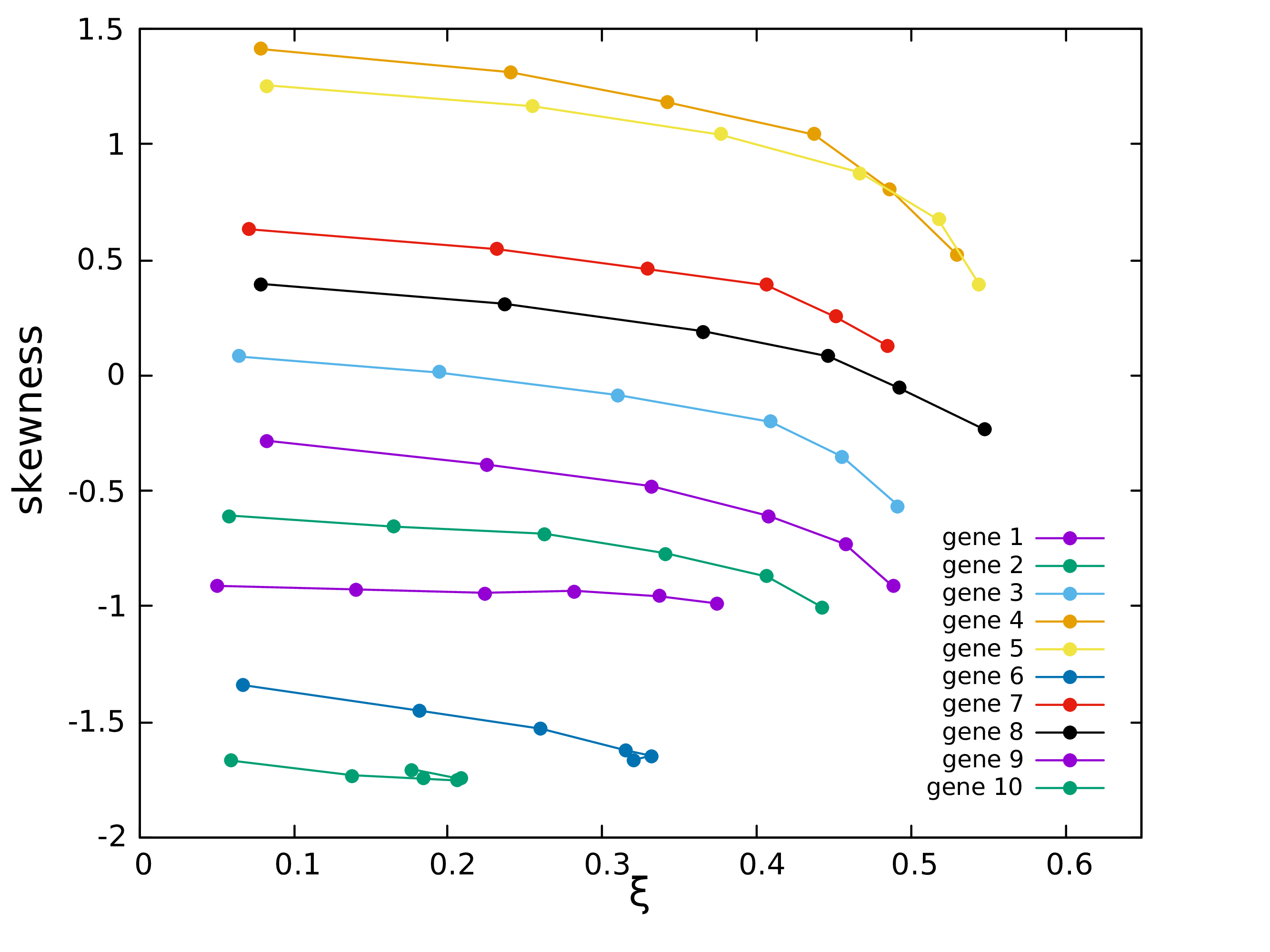 Figure 25