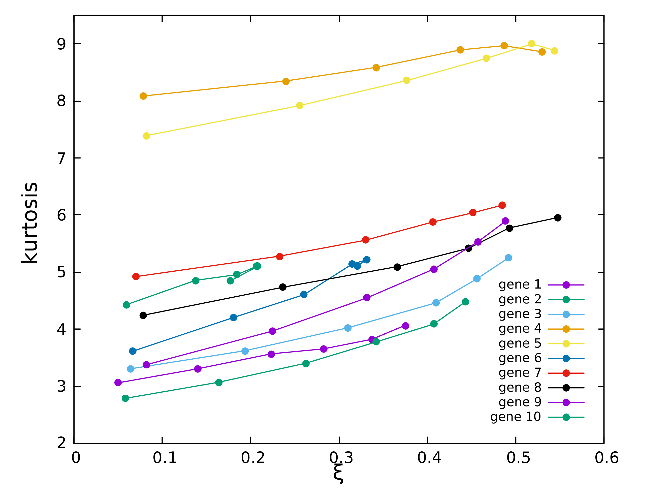 Figure 26